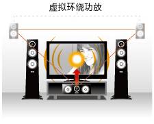 6.更加真实，更加轻便