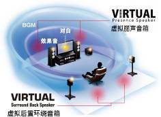 6.更加真实，更加轻便